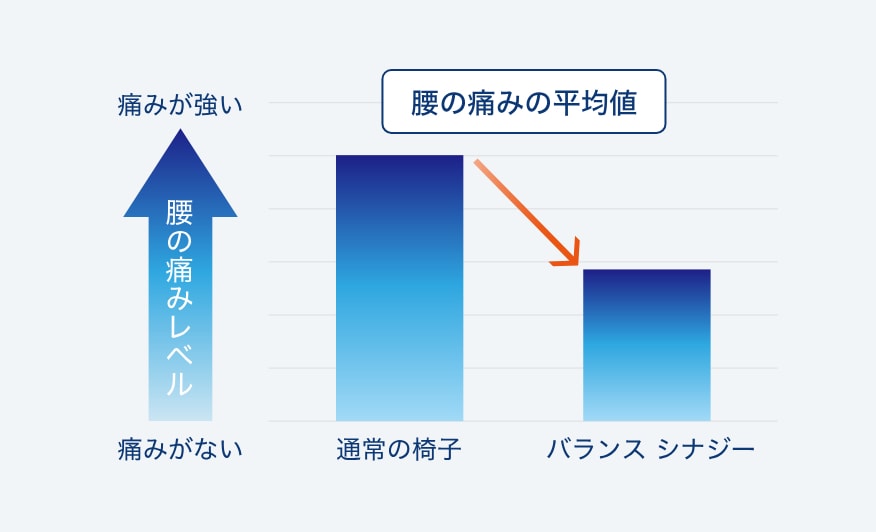 試験内容