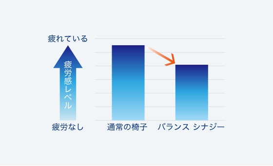 全身疲労感